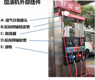 二次油氣回收設備